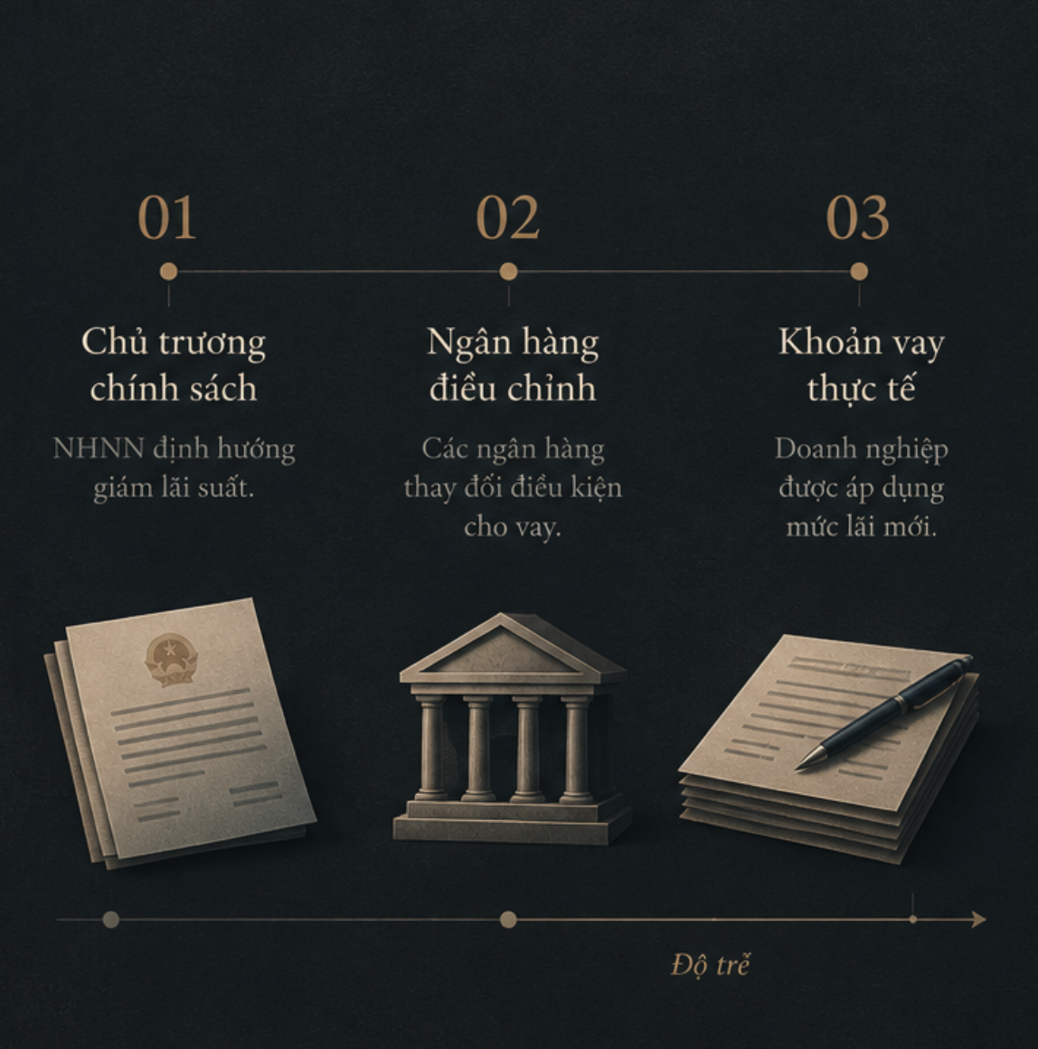 tác động