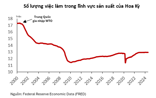 viec-lam-my