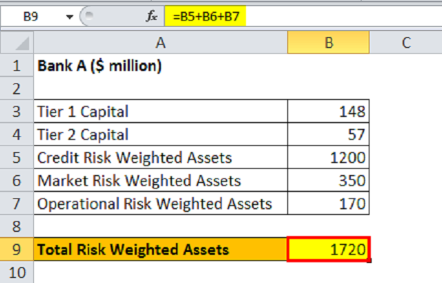 Cách tính tổng tài sản có trọng số rủi ro của ngân hàng