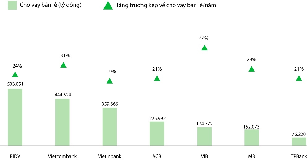 cho_vay_ban_le