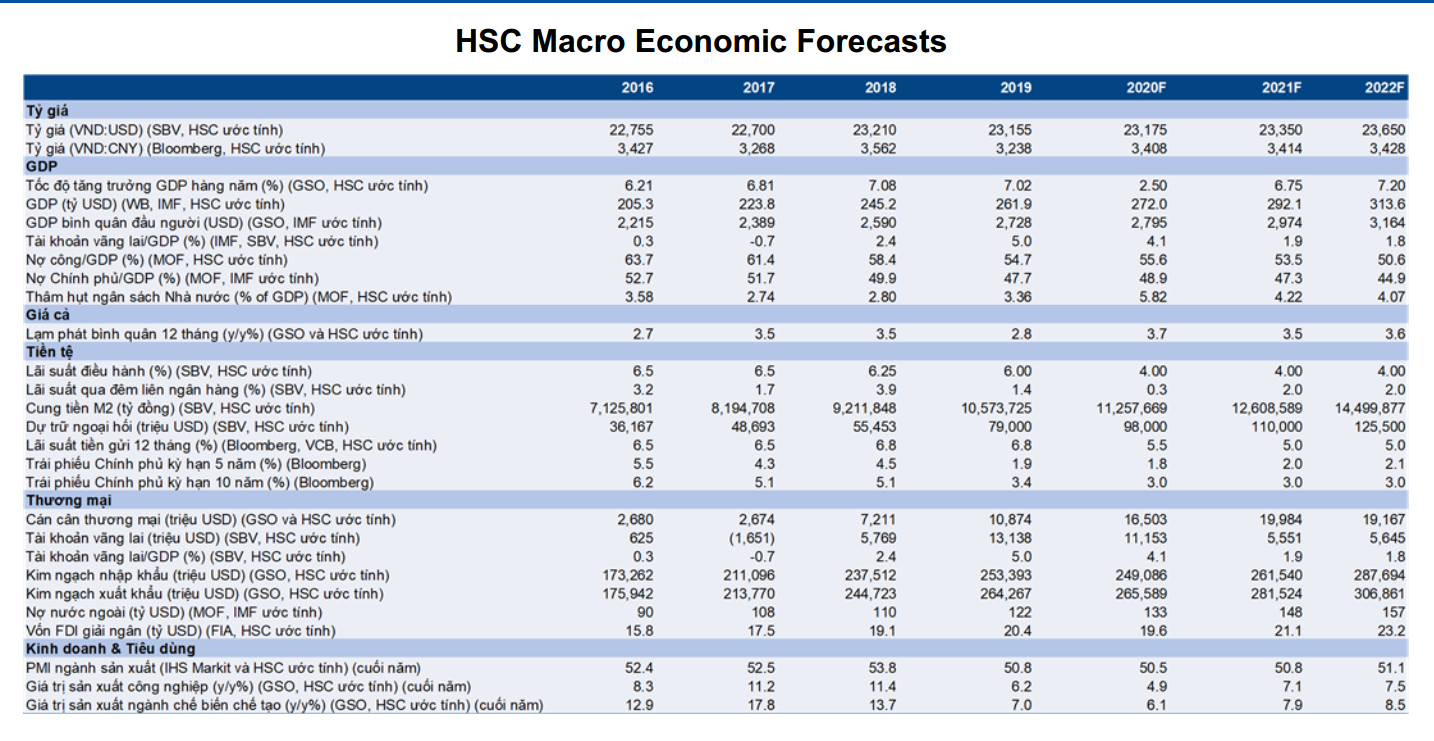 forecast