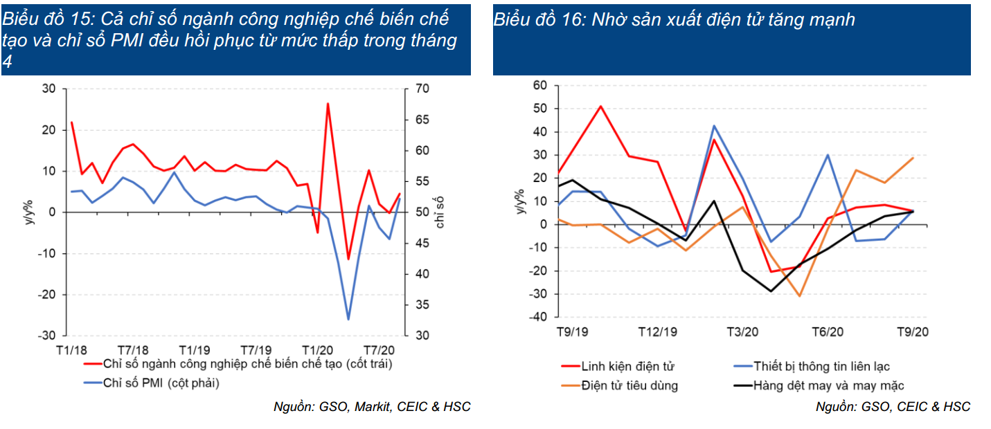 PMI