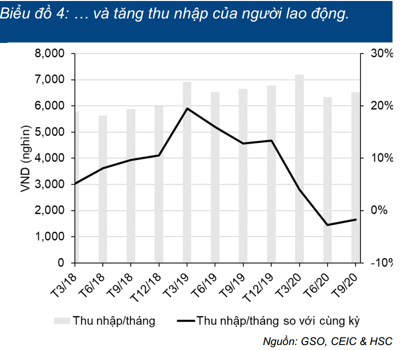 thu-nhap