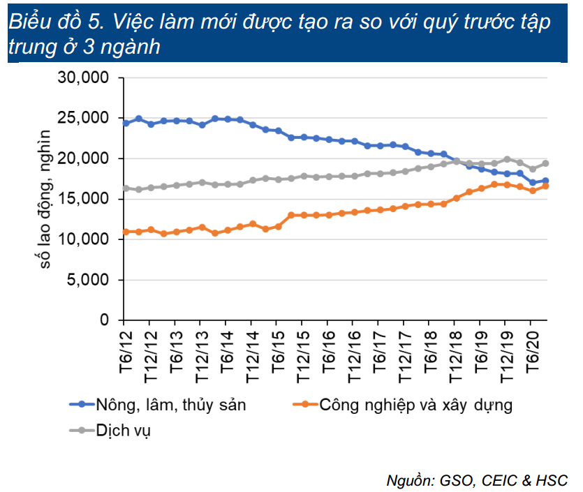 viec-lam