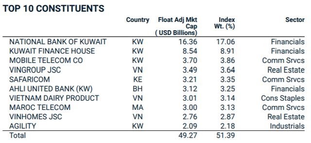 top_10_constituents